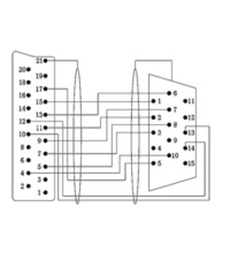 Belegung Scart > VGA Kabel