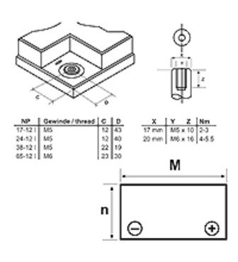 Yuasa NP17-12I / 12V 17Ah Bleiakku