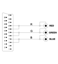 Belegung Scart RGB